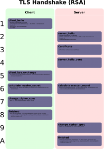 tls-rsa