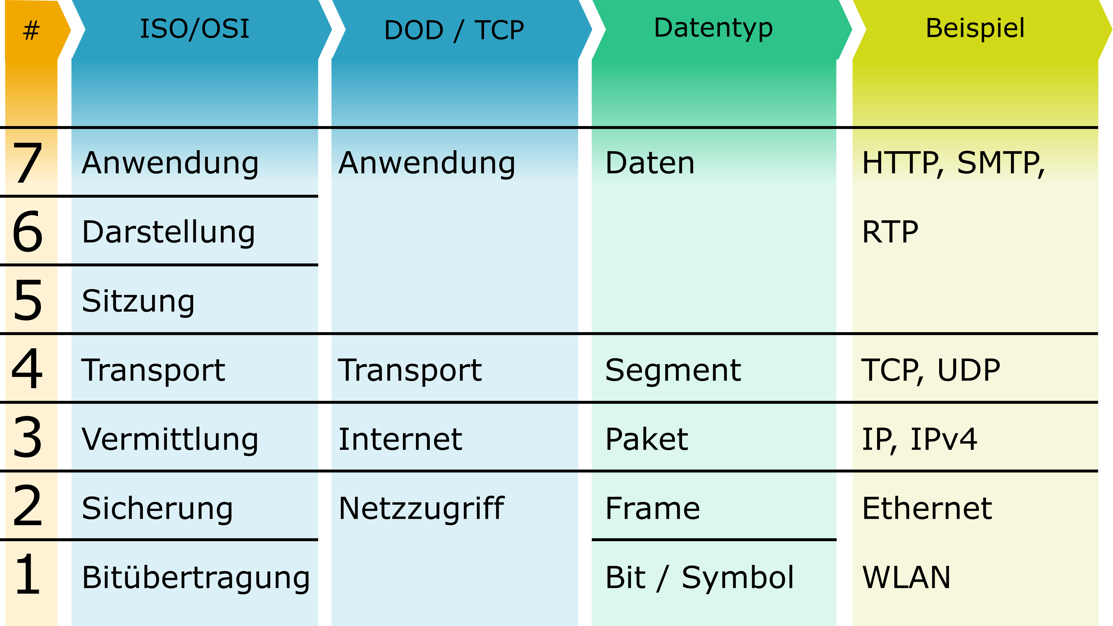 online Organisationsveränderungen und das